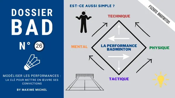 Dossier bad 26 : Modéliser les performances