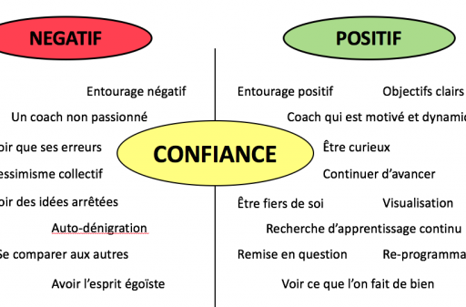 La confiance en soi en badminton